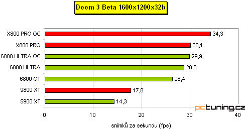 Preview: nVidia 6800 Ultra v podání MSI