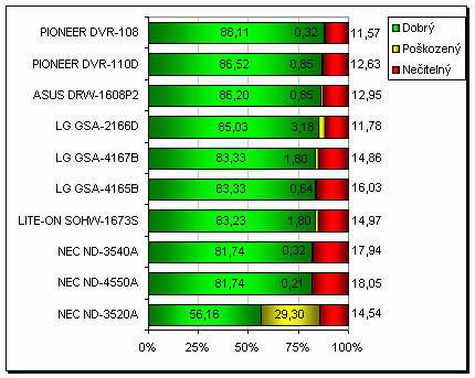 ASUS DRW-1608P2 - zase převlečený Pioneer?