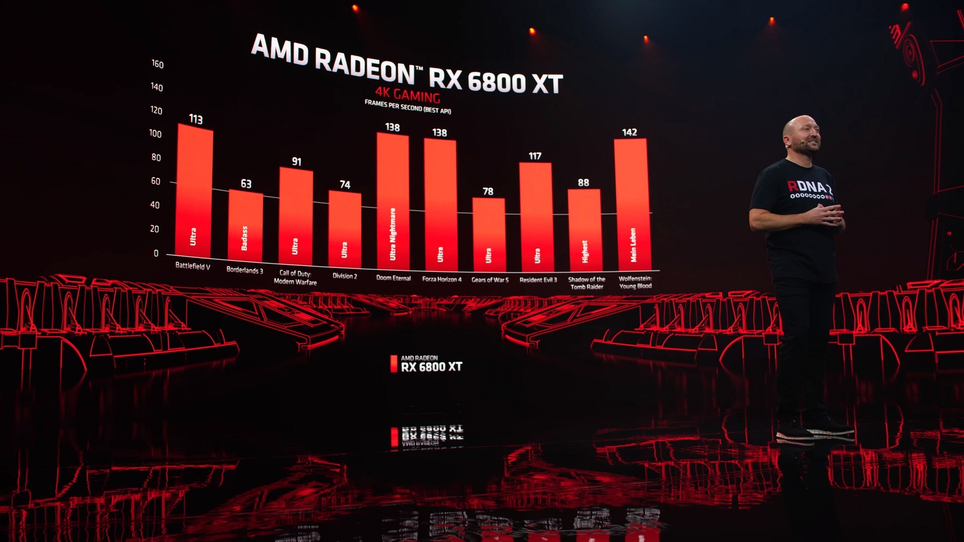 Preview AMD Radeon RX 6000: nečekaná konkurence