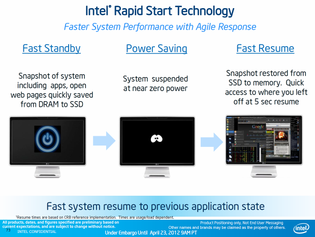 Intel Core i7-3770K – 22nm Ivy Bridge do desktopu