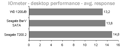 méně = lépe