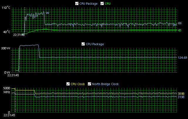 Intel Core i9–11900K a Core i7–11700K v testu