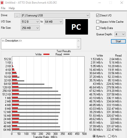 Jedenáct 128GB flashdisků pro USB 3.0 a 3.1 v testu