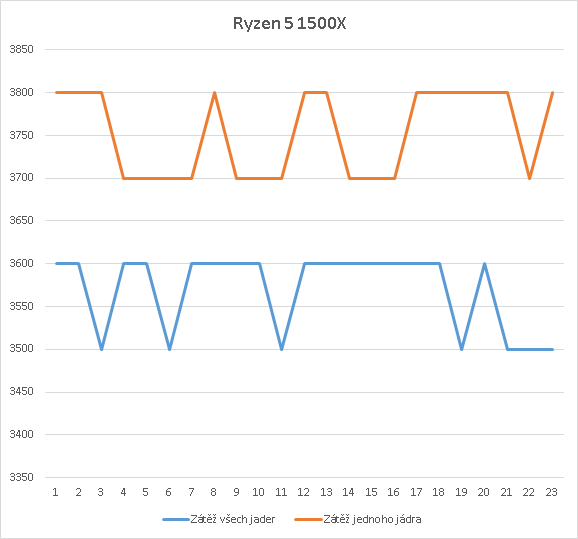 AMD Ryzen 5 2400G – Zenové APU s grafikou Vega 11