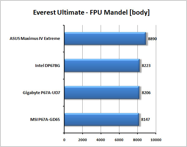 Test tří nadupaných motherboardů s Intel P67 pro Sandy Bridge