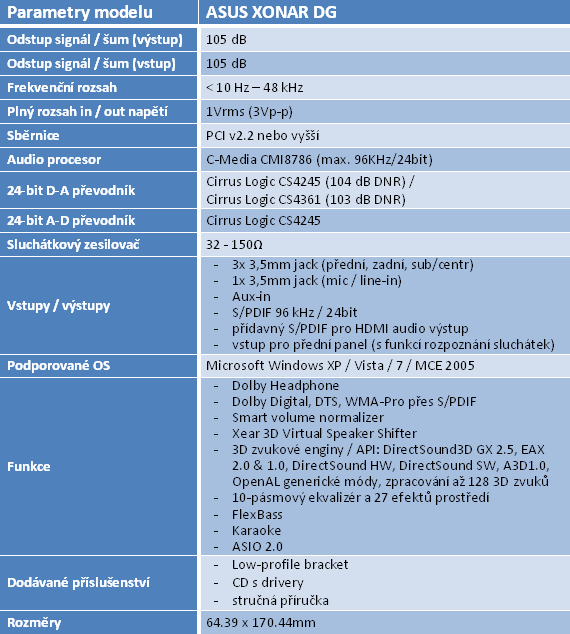 Úvod do zvuku – první díl megatestu karet Asus Xonar