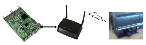 CC&C WA-6202-V3 - fast ethernet vzduchem