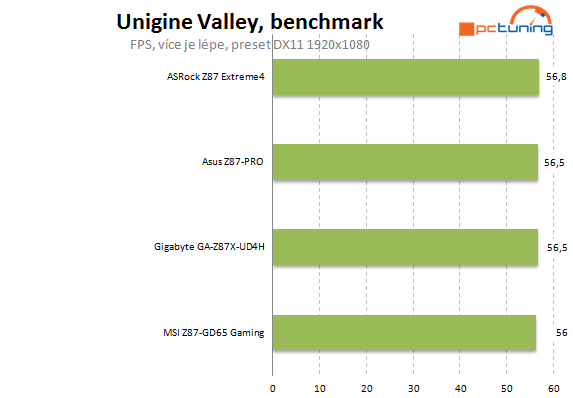 Velký test čtyř desek Intel Z87 do 5000 korun – druhá část