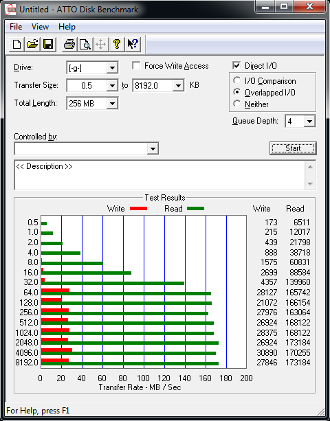 Velký srovnávací test USB 3.0 flash disků s kapacitou 64 GB