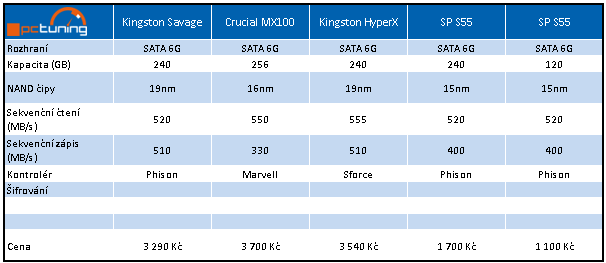 Dvojice nejlevnějších SSD na trhu – Silicon Power 120 a 240 GB 