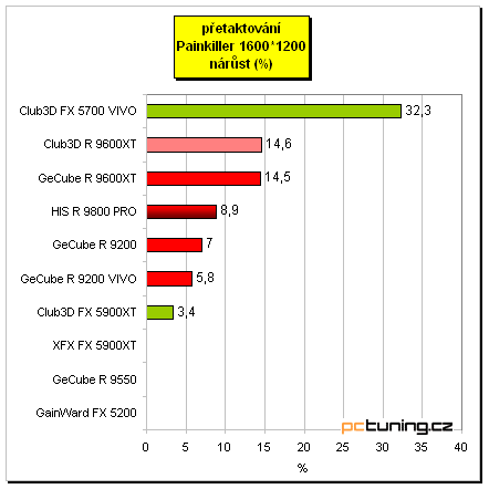 Tichý Radeon 9800 PRO - HIS IceQ edition