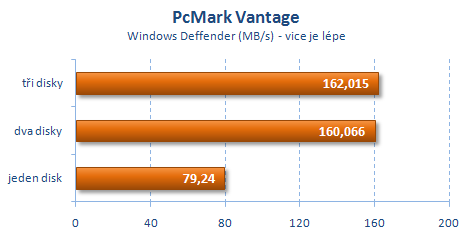 Intel X25-M v RAID 0 aneb disky s rychlostí blesku?