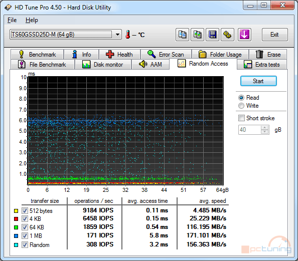 Velký test SSD disků – přehled patnácti 60-80GB modelů