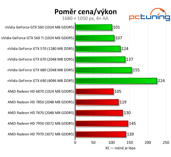 Velký test 27 grafik — výsledky výkonných modelů