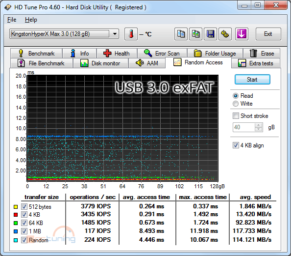 Kingston HyperX MAX 3.0 – externí SSD na rychlém USB 3.0