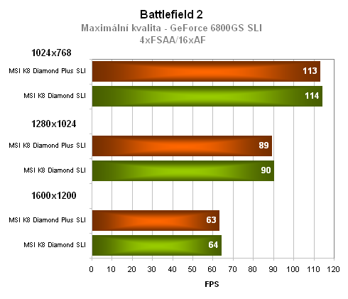 Duel: nForce 4 SLI vs. nForce 4 SLI 16x