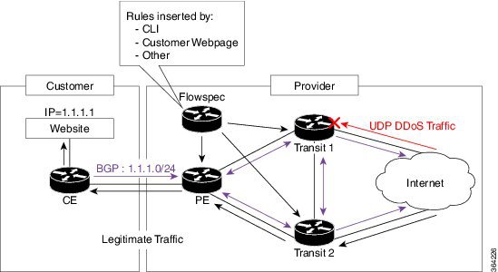 Dial Telecom implementoval technologii BGP FlowSpec proti bezpečnostním hrozbám