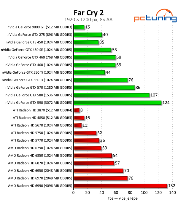 Megatest 28 grafik — výsledky výkonných modelů