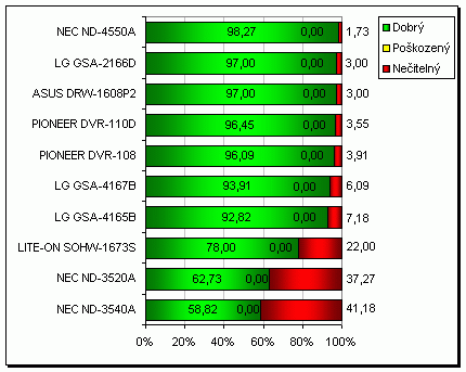 ASUS DRW-1608P2 - zase převlečený Pioneer?