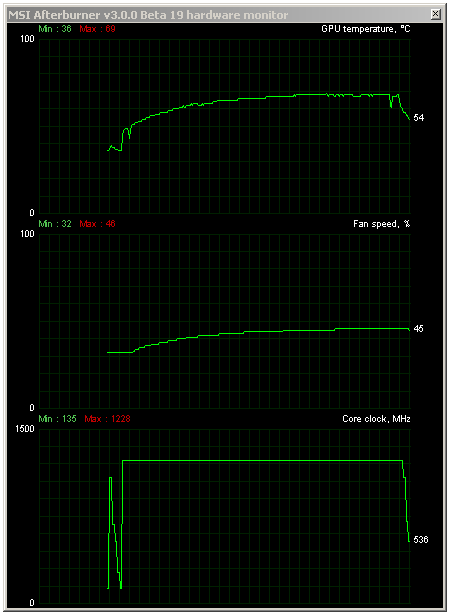 Asus ROG Striker GTX 760: střední třída v Platinové edici