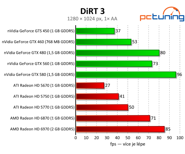 DiRT 3 — nejlépe vypadající závody s rozumnými nároky