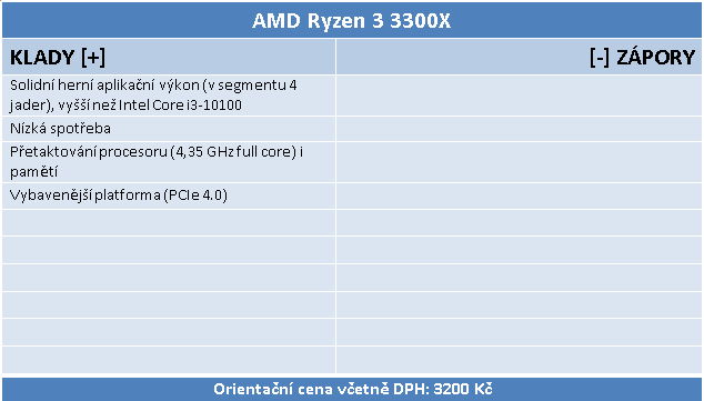 AMD Ryzen 3 3300X a Intel Core i3-10100: Test levných čtyřjader