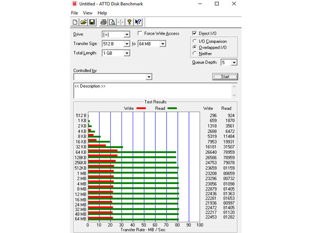 ATTO benchmark