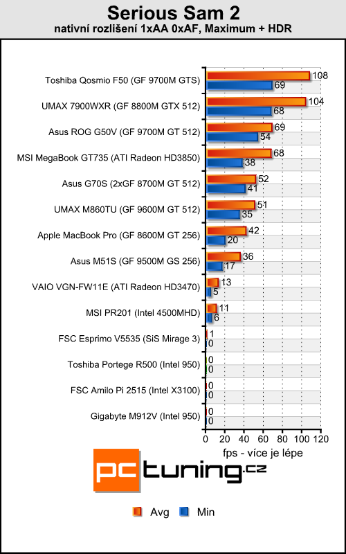 Gigabyte M912V - netbook nebo Tablet PC?