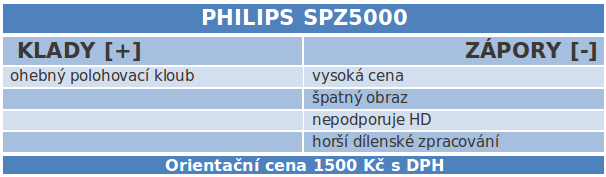 Test 7 luxusních webových kamer – hodnocení 2/2