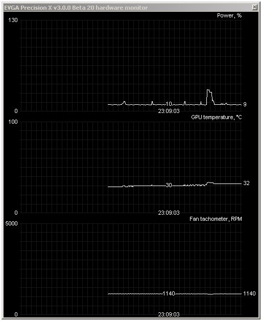 nVidia GeForce GTX 680 – Kepler přichází vládnout