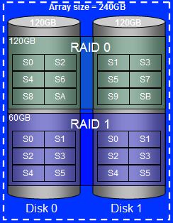 Intel LGA775 + DDR2 + PCI Express + grafika + zvuk