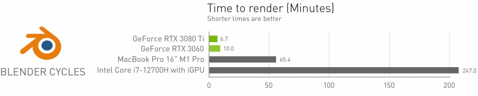 Vybíráme výkonný notebook do školy, programy i hry rozjede levou zadní