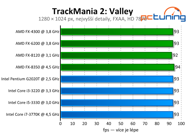 TrackMania 2: Stadium a Valley — krásné nové arkády