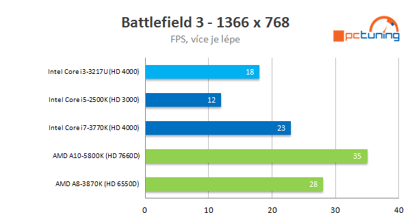 Intel NUC – počítač 11 × 11 cm s Intel Ivy Bridge