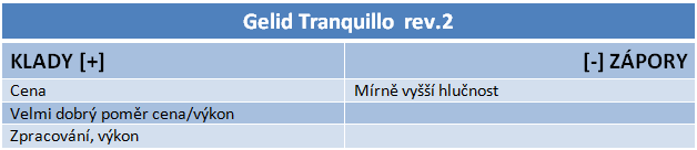 Gelid vs. Arctic – tři populární chladiče ve srovnání