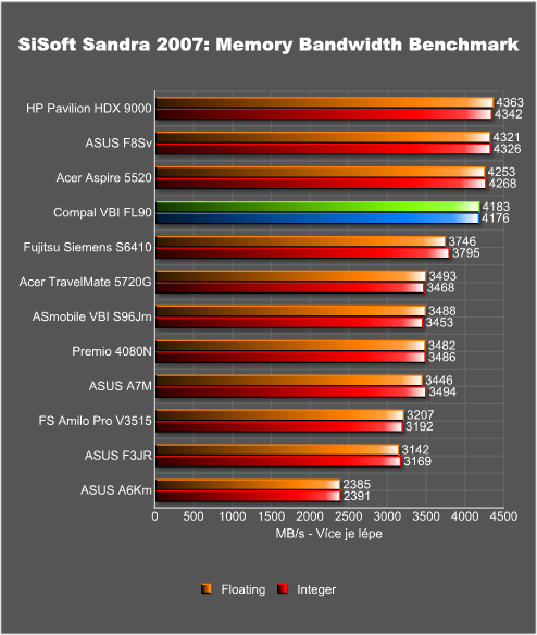 VBI není FBI aneb GeForce 8600M GT za slušný peníz