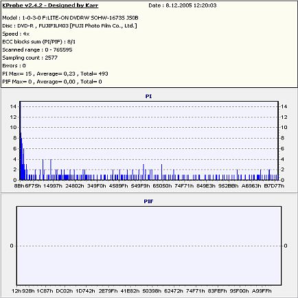 SHW-16H5S - nový kousek ve stáji LITE-ON