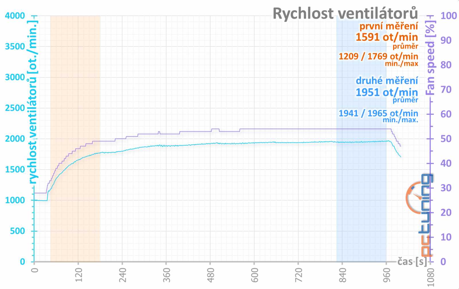 Asus ROG Strix RTX 2080 Ti OC: Extrém ve všech ohledech! 