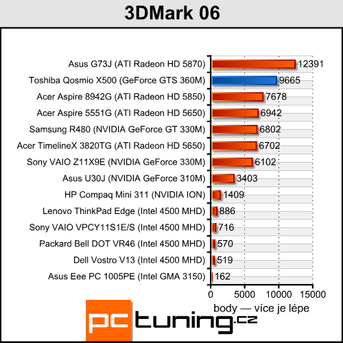 Toshiba Qosmio X500 — mobilní kino pro majetné