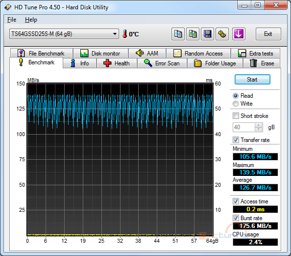 Velký test SSD disků – přehled patnácti 60-80GB modelů