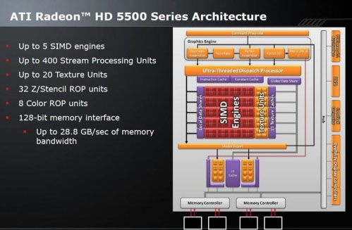 Detaily a foto AMD Radeonu HD 5570