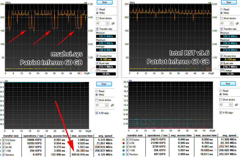 SandForce proti všem – velké srovnání současných SSD