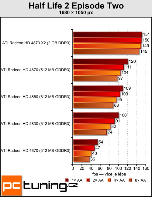 Antialiasing - vyhlazování teoreticky i prakticky