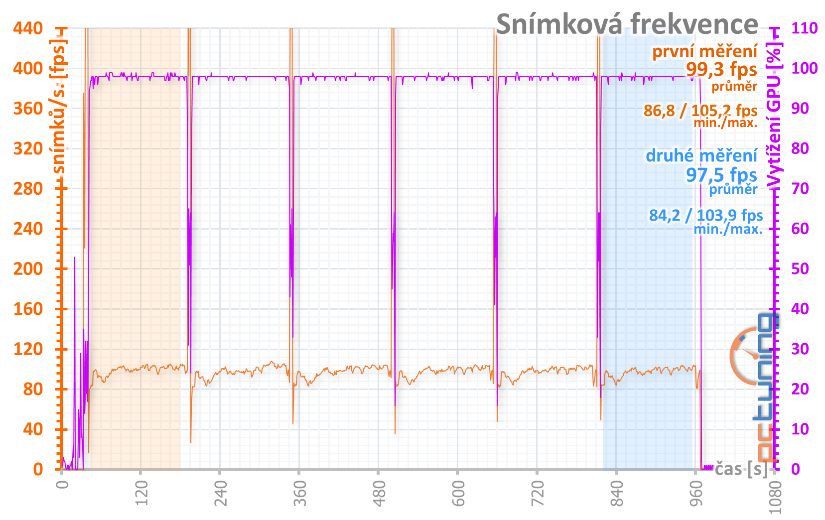 Gainward GeForce RTX 2060 Phoenix: Lepší, než jsem čekal