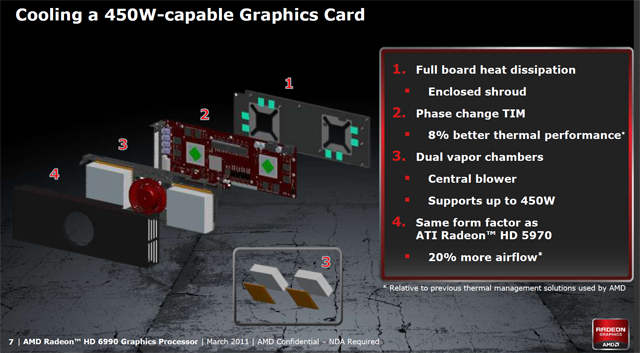 AMD Radeon HD 6990 — dvě jádra a brutální výkon