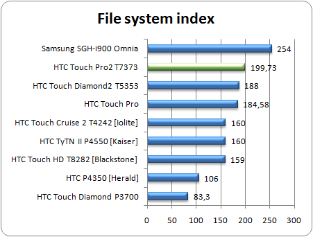 HTC Touch Pro 2 - vydařený následovník