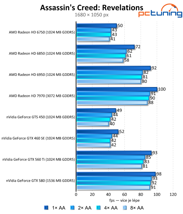 Antialiasing — teoretický i praktický test vyhlazování hran