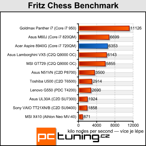 Acer Aspire 8940G — mašina na práci i pro zábavu