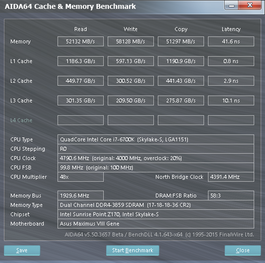 G.Skill Ripjaws V DDR4-3600 16GB (4 × 4GB) kit v testu