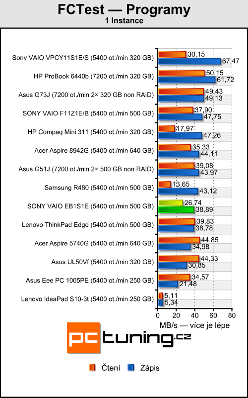 Sony VAIO VPC-EB1S1E — ideální pro hráče